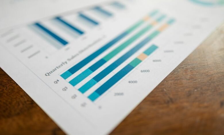 key metrics and statistics